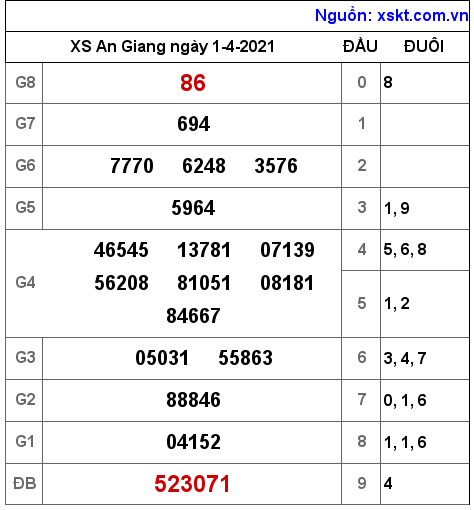 XSAG ngày 1-4-2021 XSAG ngày 1-4-2021