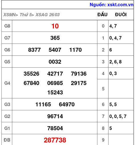 XSAG ngày 26-3-2026 XSAG ngày 26-3-2026