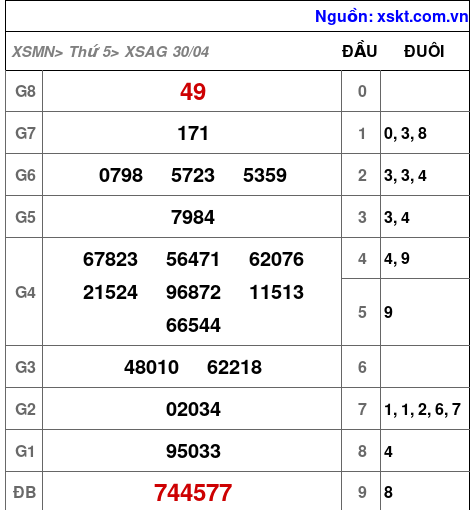XSAG ngày 30-4-2026 XSAG ngày 30-4-2026