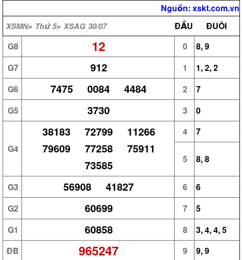 XSAG ngày 30-7-2026 XSAG ngày 30-7-2026