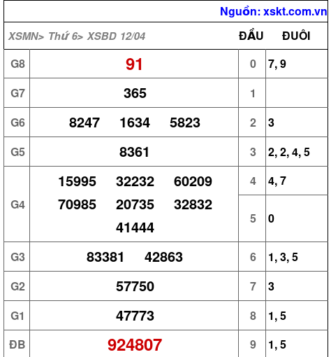 XSBD ngày 12-4-2024 XSBD ngày 12-4-2024