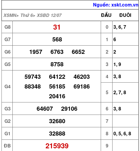 XSBD ngày 12-7-2024 XSBD ngày 12-7-2024