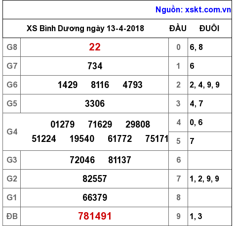 XSBD ngày 13-4-2018