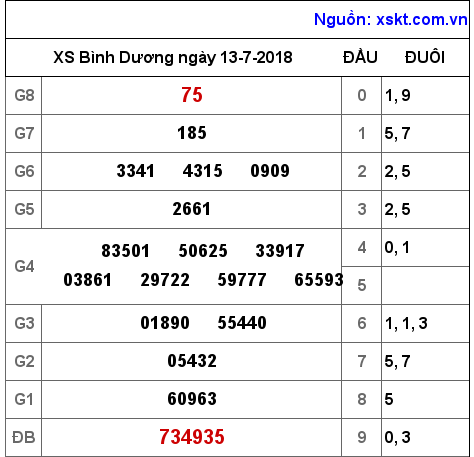XSBD ngày 13-7-2018