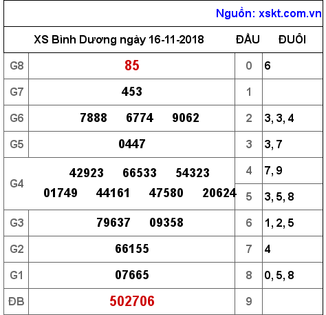 XSBD ngày 16-11-2018 XSBD ngày 16-11-2018