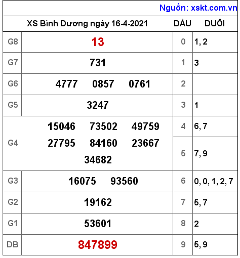 XSBD ngày 16-4-2021 XSBD ngày 16-4-2021