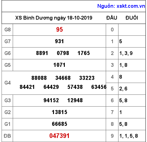 XSBD ngày 18-10-2019 XSBD ngày 18-10-2019