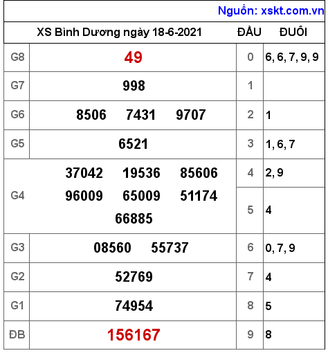 XSBD ngày 18-6-2021 XSBD ngày 18-6-2021