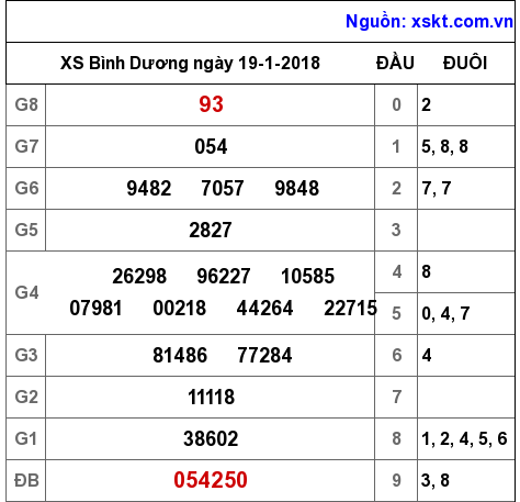XSBD ngày 19-1-2018 XSBD ngày 19-1-2018