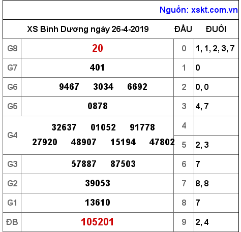 XSBD ngày 26-4-2019 XSBD ngày 26-4-2019