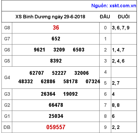 XSBD ngày 29-6-2018