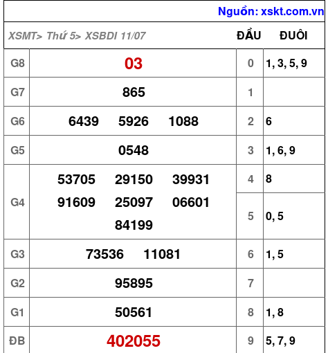 XSBDI ngày 11-7-2024 XSBDI ngày 11-7-2024