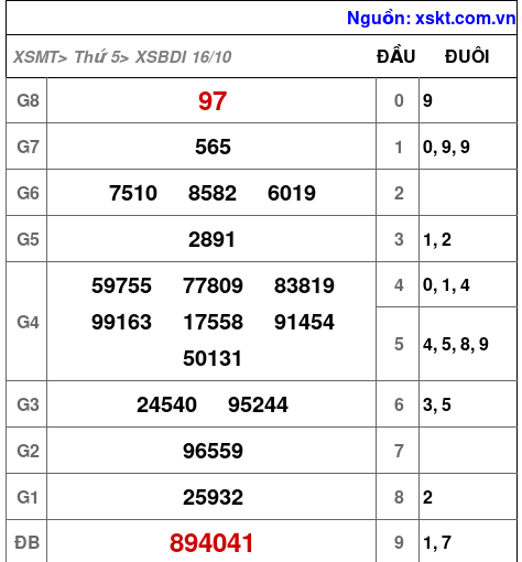 XSBDI ngày 16-10-2025 XSBDI ngày 16-10-2025