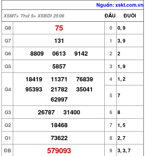XSBDI ngày 25-6-2026 XSBDI ngày 25-6-2026