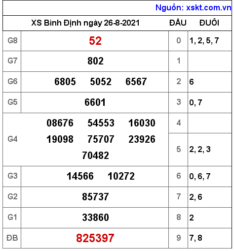 XSBDI ngày 26-8-2021 XSBDI ngày 26-8-2021