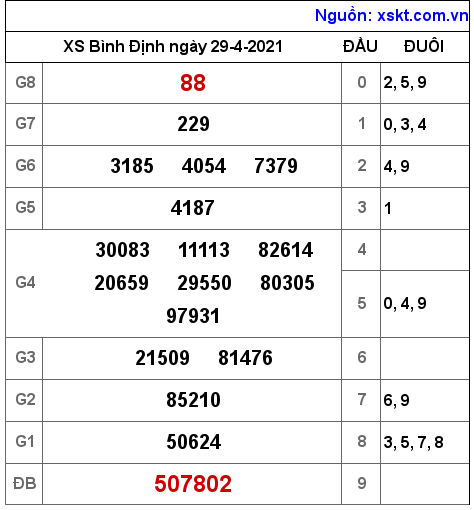 XSBDI ng?y 29-4-2021 XSBDI ng?y 29-4-2021