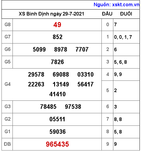 XSBDI ngày 29-7-2021 XSBDI ngày 29-7-2021