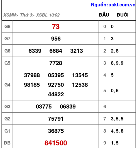 XSBL ngày 10-2-2026 XSBL ngày 10-2-2026