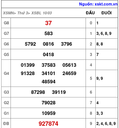 XSBL ngày 10-3-2026 XSBL ngày 10-3-2026