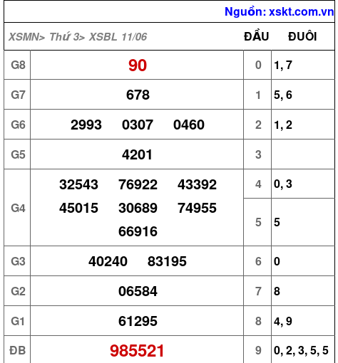 XSBL ngày 11-6-2024 XSBL ngày 11-6-2024
