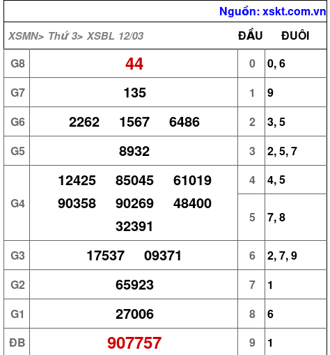 XSBL ngày 12-3-2024 XSBL ngày 12-3-2024