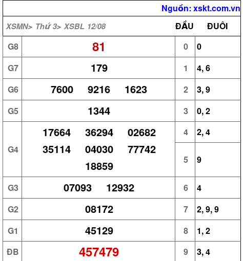 XSBL ngày 12-8-2025 XSBL ngày 12-8-2025