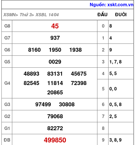 XSBL ngày 14-4-2026 XSBL ngày 14-4-2026