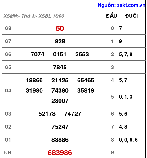 XSBL ngày 16-6-2026 XSBL ngày 16-6-2026