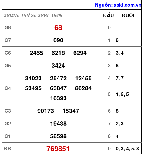 XSBL ngày 18-6-2024 XSBL ngày 18-6-2024