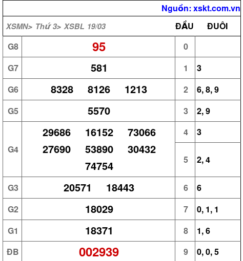 XSBL ngày 19-3-2024 XSBL ngày 19-3-2024