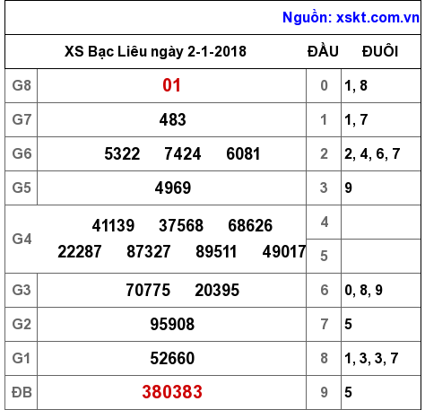 XSBL ngày 2-1-2018 XSBL ngày 2-1-2018