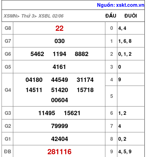 XSBL ngày 2-6-2026 XSBL ngày 2-6-2026