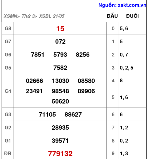 XSBL ngày 21-5-2024 XSBL ngày 21-5-2024
