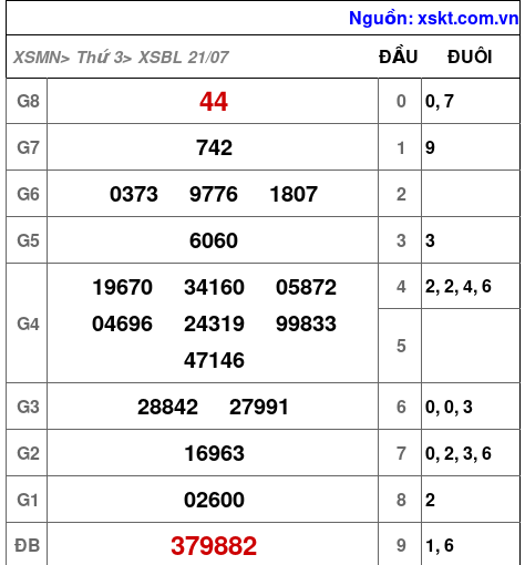 XSBL ngày 21-7-2026 XSBL ngày 21-7-2026