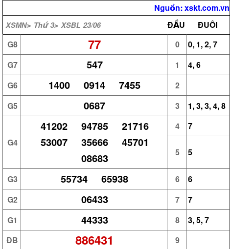 XSBL ngày 23-6-2026 XSBL ngày 23-6-2026