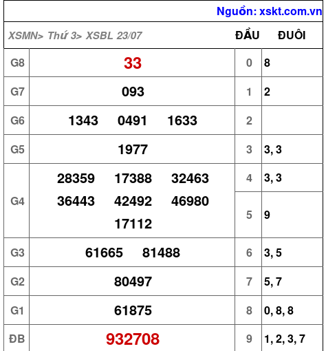 XSBL ngày 23-7-2024 XSBL ngày 23-7-2024