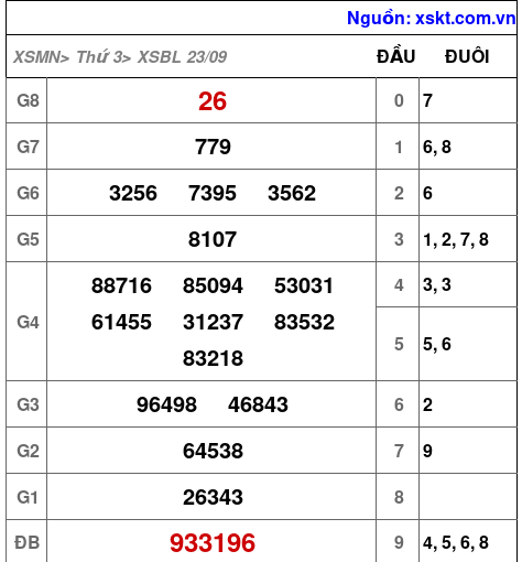 XSBL ngày 23-9-2025 XSBL ngày 23-9-2025