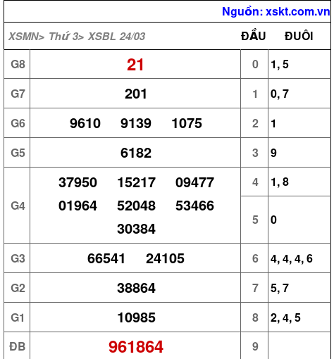 XSBL ngày 24-3-2026 XSBL ngày 24-3-2026