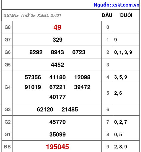 XSBL ngày 27-1-2026 XSBL ngày 27-1-2026