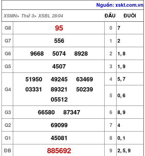 XSBL ngày 28-4-2026 XSBL ngày 28-4-2026