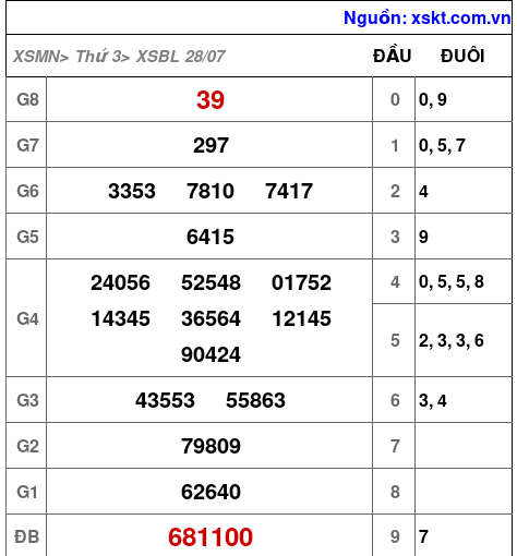 XSBL ngày 28-7-2026 XSBL ngày 28-7-2026