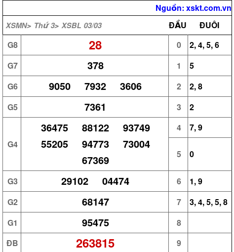 XSBL ngày 3-3-2026 XSBL ngày 3-3-2026