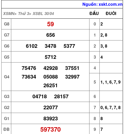 XSBL ngày 30-4-2024 XSBL ngày 30-4-2024
