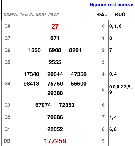 XSBL ngày 30-6-2026 XSBL ngày 30-6-2026