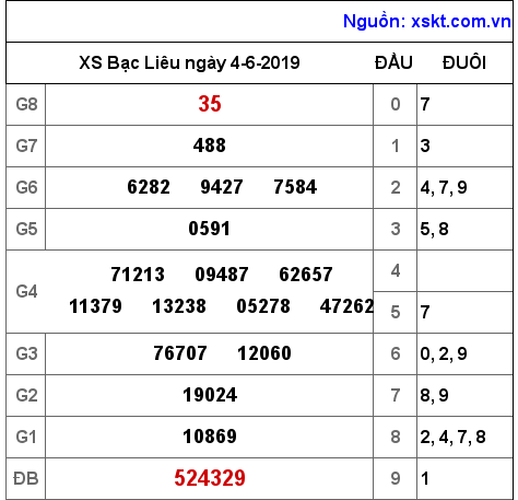 XSBL ngày 4-6-2019 XSBL ngày 4-6-2019