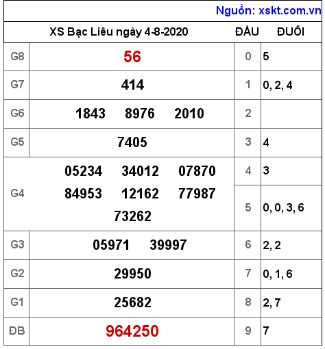 XSBL ngày 4-8-2020 XSBL ngày 4-8-2020
