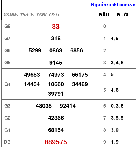 XSBL ngày 5-11-2024 XSBL ngày 5-11-2024