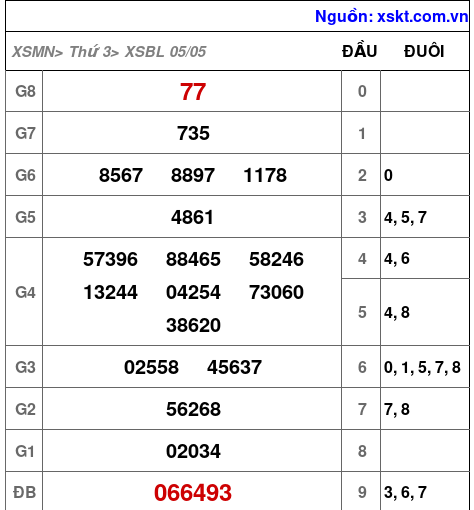 XSBL ngày 5-5-2026 XSBL ngày 5-5-2026