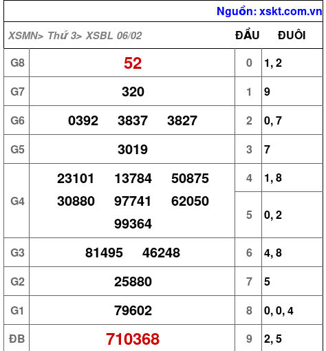 XSBL ngày 6-2-2024 XSBL ngày 6-2-2024