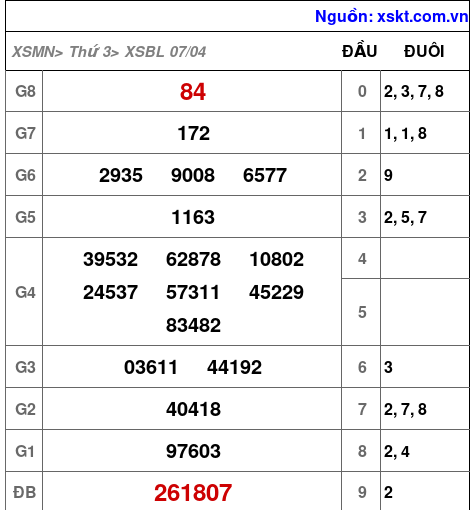 XSBL ngày 7-4-2026 XSBL ngày 7-4-2026